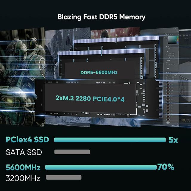 Mini PC Semi Fanless AMD Ryzen 7540U (Barebone)