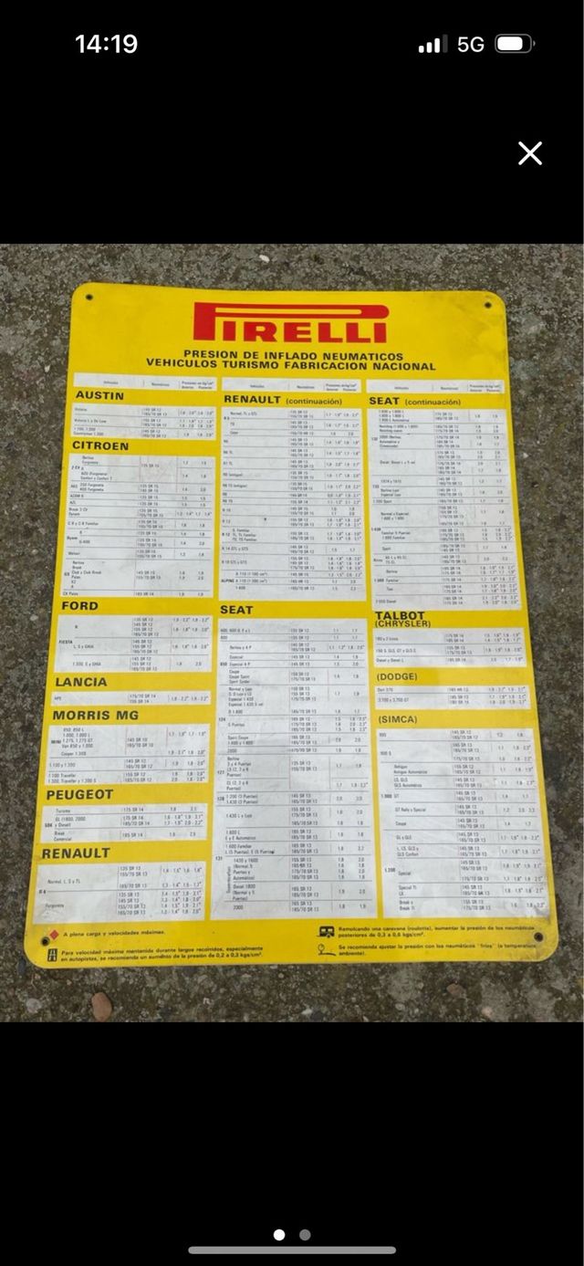 Cartel presiones neumáticos Pirelli