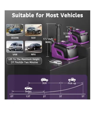 Gato hidráulico eléctrico con batería