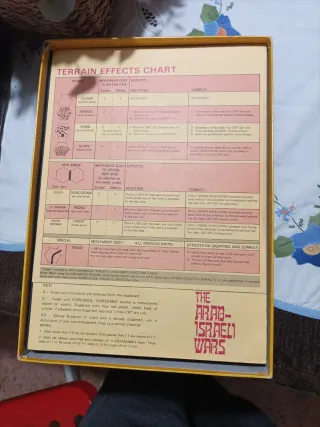 The Arab-Israeli Wars - Avalon Hill