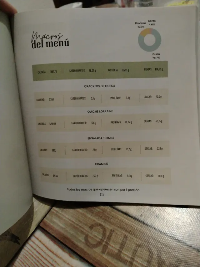 28 días menús keto