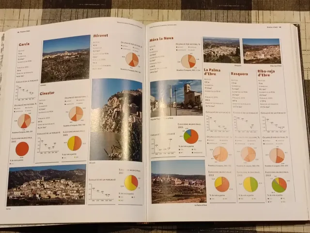 Gran Geografia Comarcal de Catalunya