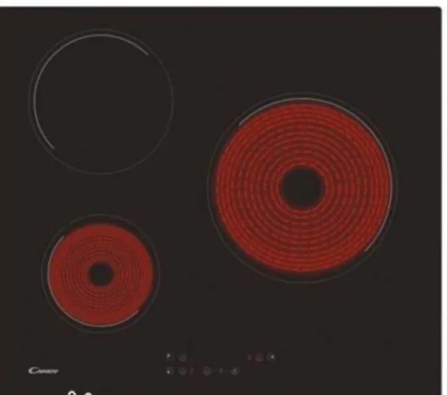 Vitrocerámica Candy