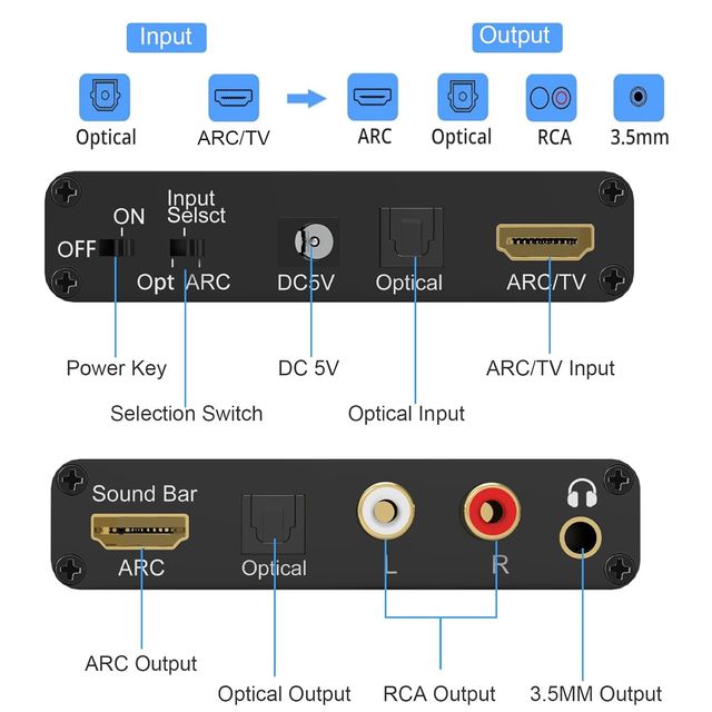Convertidor Audio HDMI ARC a Óptico/RCA/3.5mm