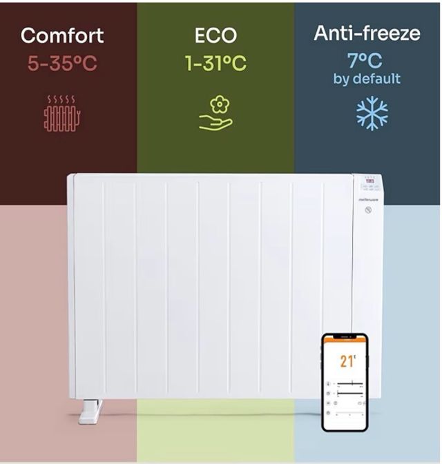 Calefactor Mellerware bajo consumo