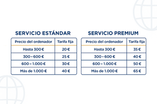 Busco tu PC/portátil al mejor precio