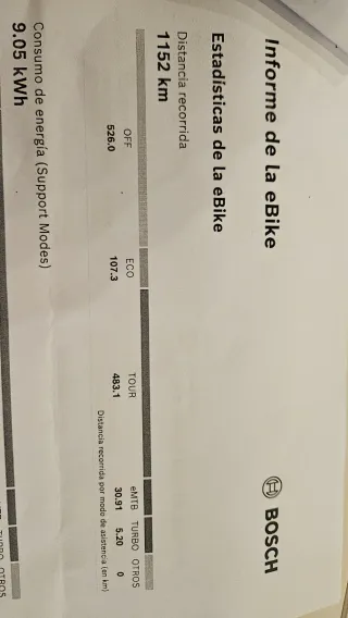 Ebike Orbea Wild en garantía (1.150km)