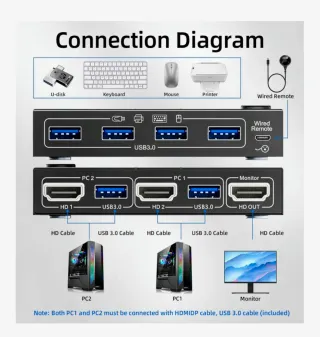 Conmutador KVM HDMI 4K 60Hz para conectar 2 PC