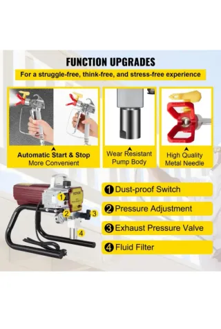 Pulverizador Pintura VEVOR 450 w1800