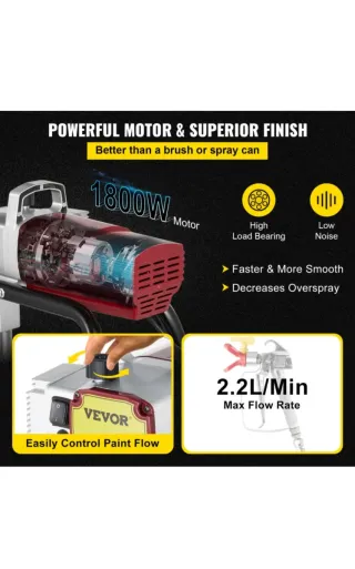 Pulverizador Pintura VEVOR 450 w1800