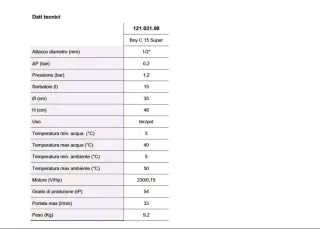 Pompa Disincrostante 15 Litri Gel Lavaggio Caldie