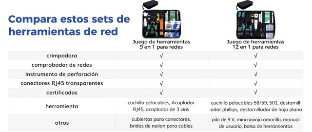 Kit Herramientas Redes RJ45/RJ11 12 en 1