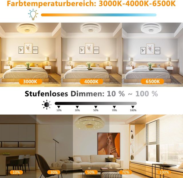 NUEVO - Plafón Techo LED RGB Regulable 36W 30cm