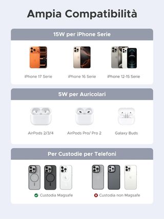 UGREEN Zapix Caricatore Wireless Qi2 15W 2 in 1