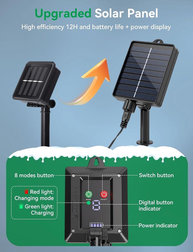 NUEVO - Luces Solares Exterior Navidad 3M+5M