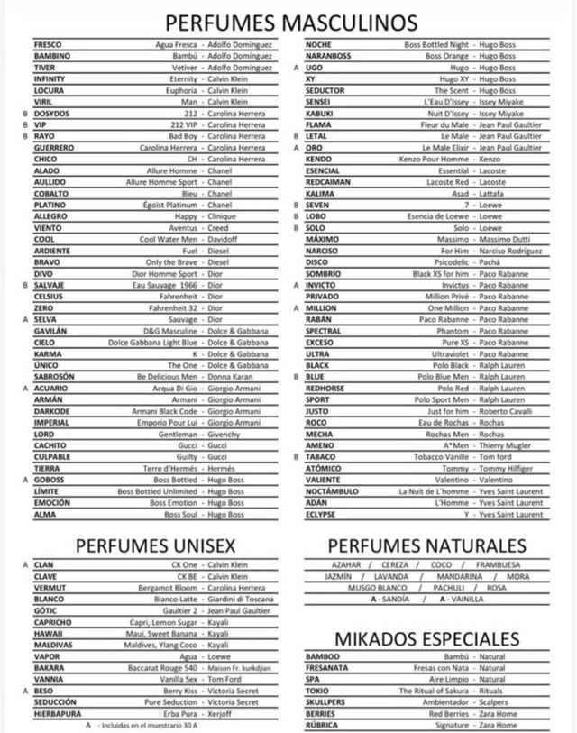Perfumes de imitación