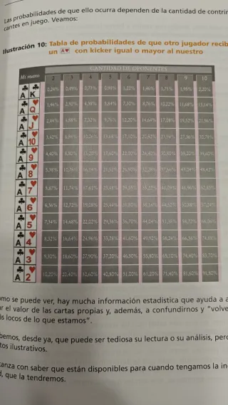 Libro Texas Hold'em NL Poker