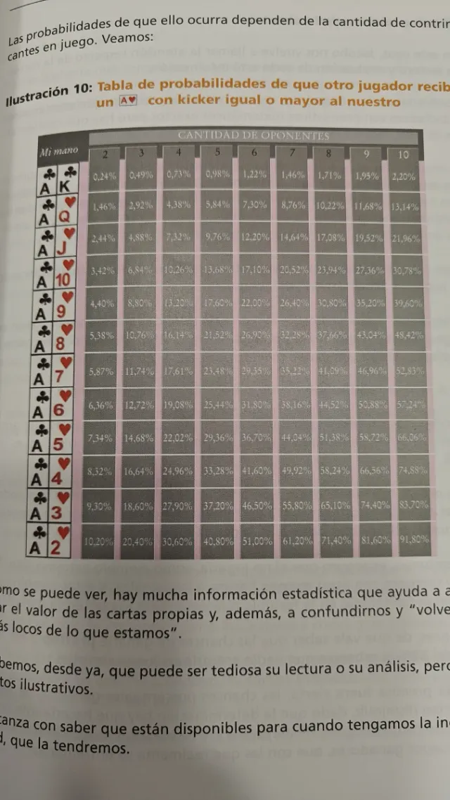 Libro Texas Hold'em NL Poker