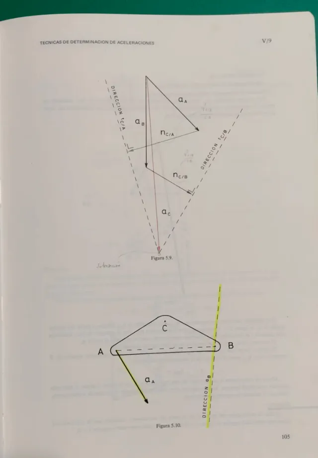 Elementos de máquinas