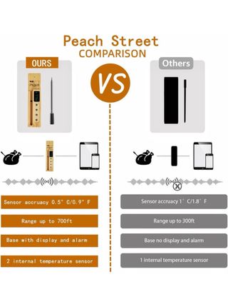 Termometro Cucina Carne Digitale