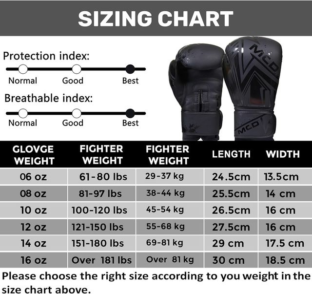 Guantes Boxeo 12oz MCD