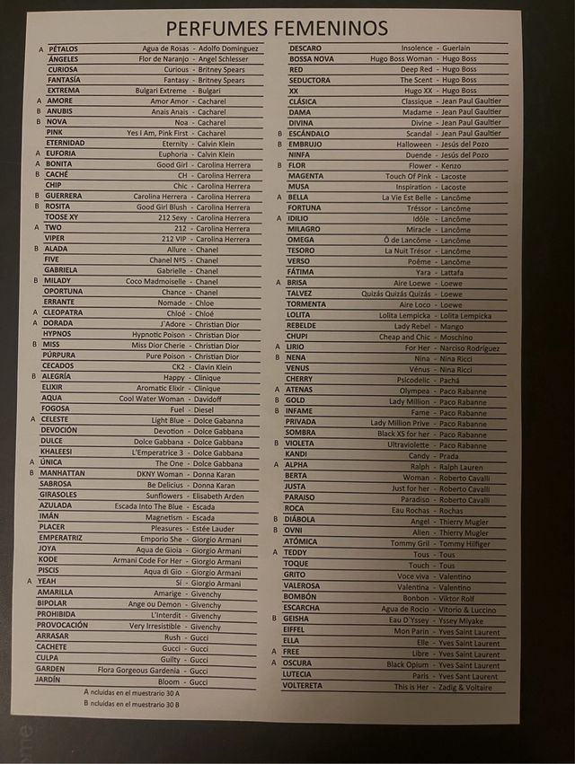 Profumi da uomo e donna 1-20€ 2-35€ 3-50€