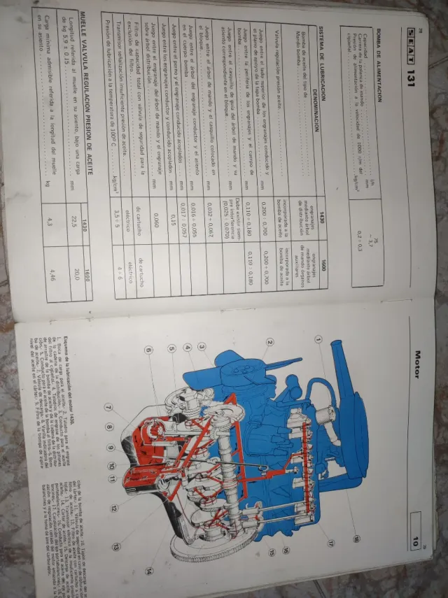 Manual de reparación Seat 131