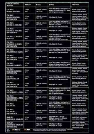 Colección Star Wars. Saga Skywalker. Blu-ray.