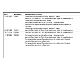 Seat Leon X-Perience 4Drive