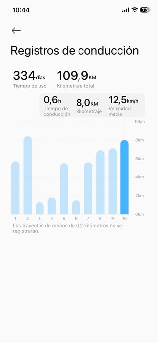 Patinete Eléctrico Xiaomi Scooter 5