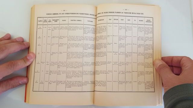 Tratado Elemental de Magia Práctica