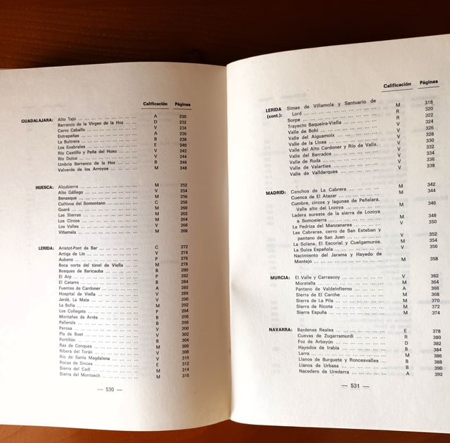 ICONA: Inventario Paisajes Sobresalientes I y II