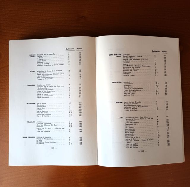 ICONA: Inventario Paisajes Sobresalientes I y II