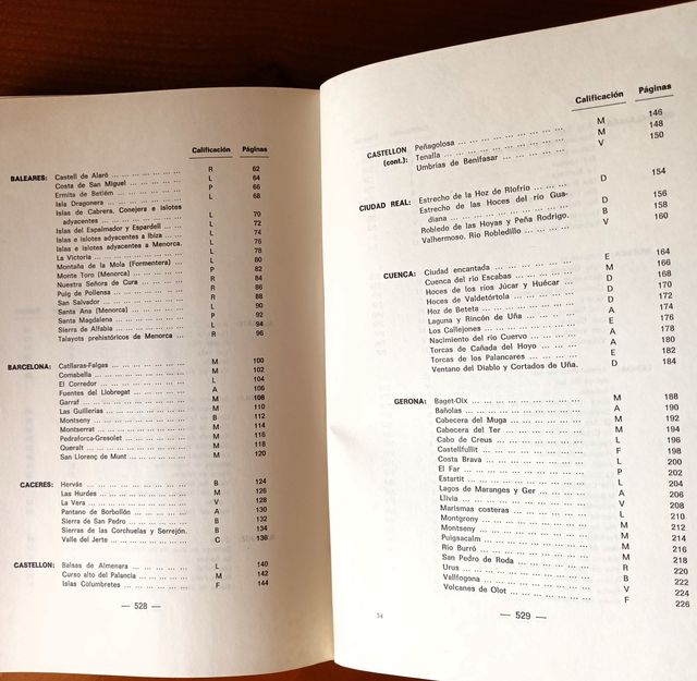 ICONA: Inventario Paisajes Sobresalientes I y II