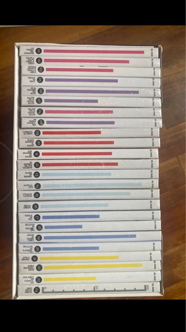 Colección El País Música Compilation