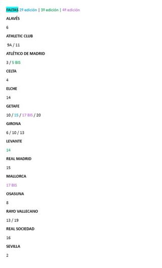 Cromos La Liga 25/26