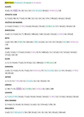 Cromos La Liga 25/26