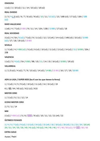 Cromos La Liga 25/26