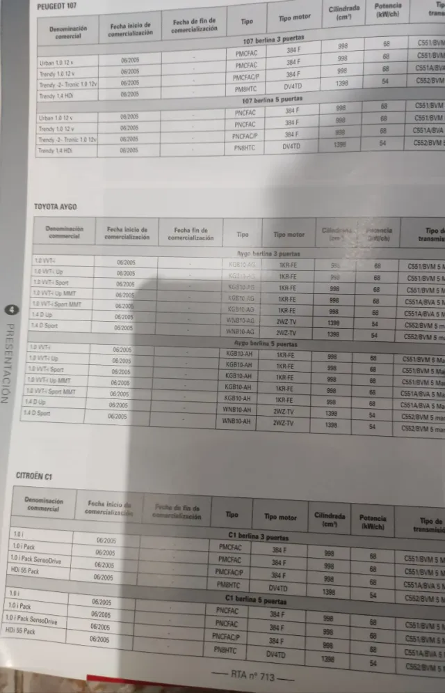 Revista técnica Citroën
