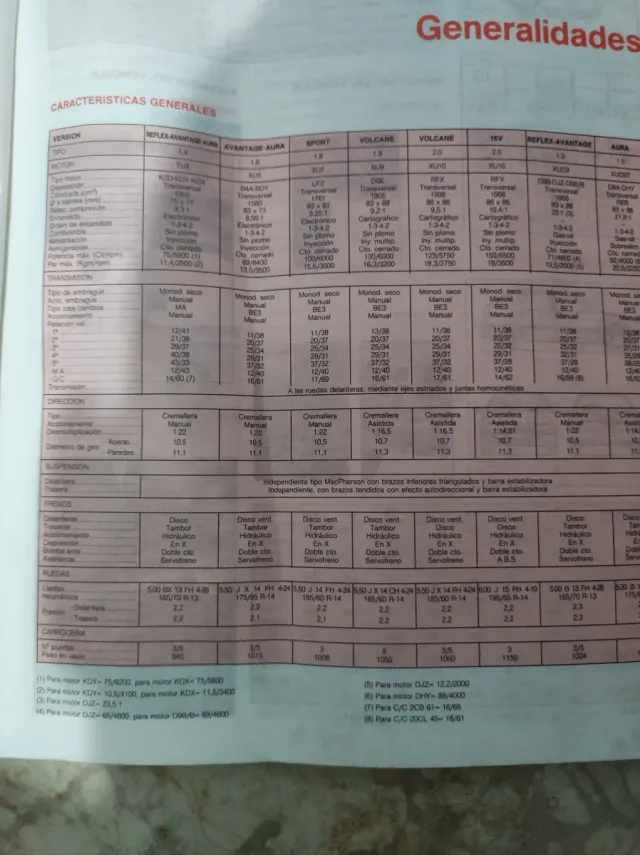 Revista técnica Citroën