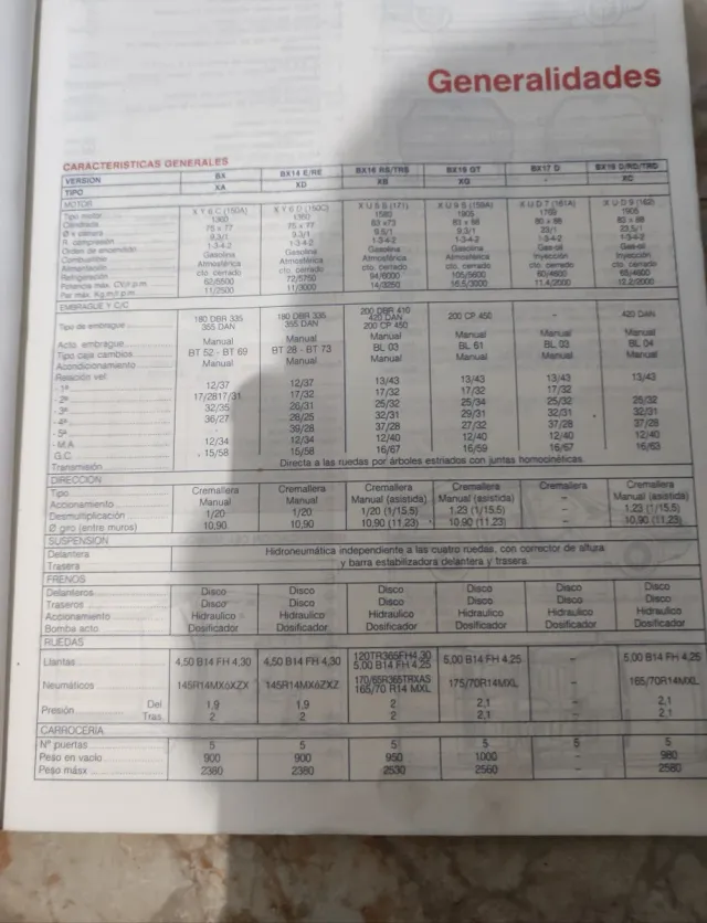 Revista técnica Citroën