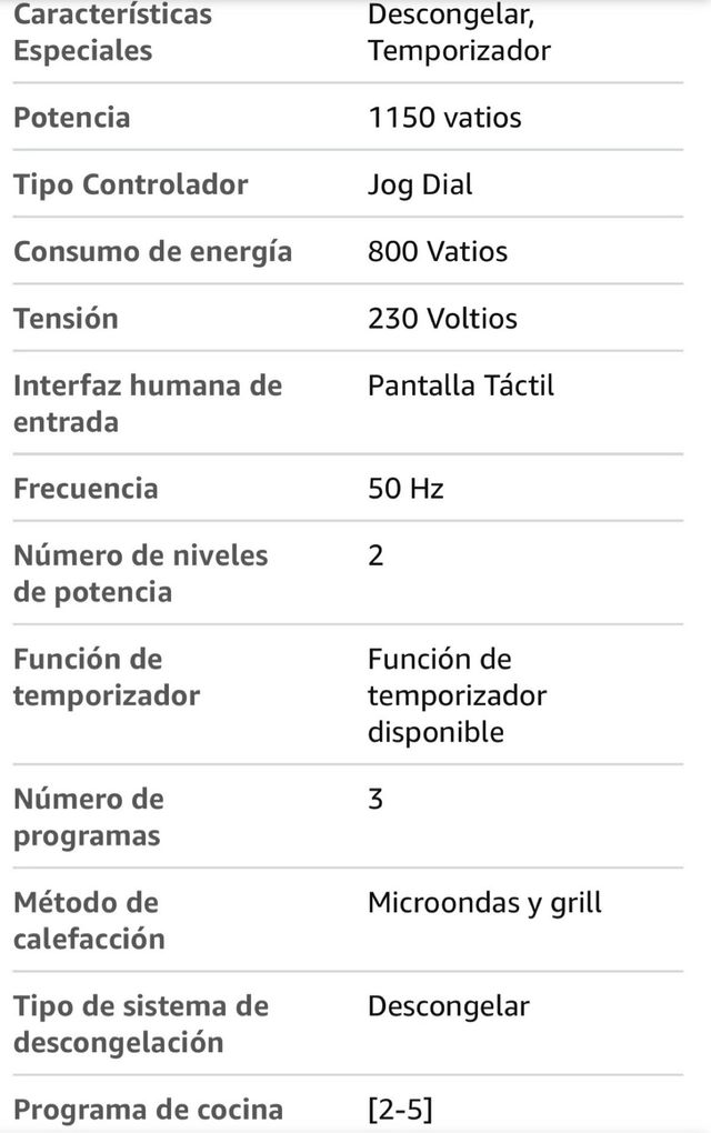 Microondas Girmi Retro