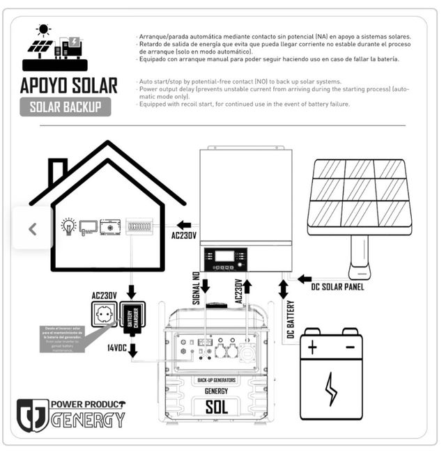 Generador Inverter Gasolina 7500W