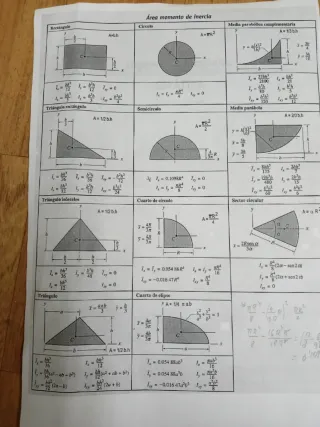 classes matemàtiques,física,química,tecnologies,..
