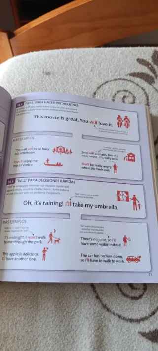 English for Everyone - Gramática inglesa: Guía ...