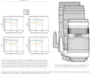 Objetivo Olympus Digital Zuiko 50-200 f2.8