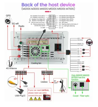 BF.Pantalla 10" Nissan March 2010-2013 4+64GB.