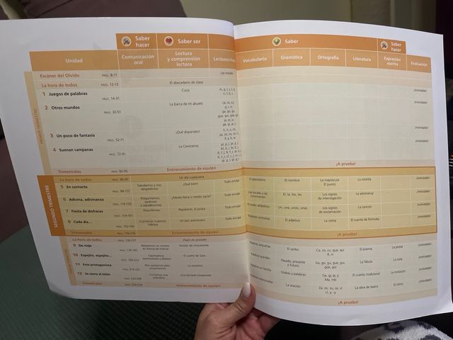 LENGUA CASTELLANA Y LITERATURA SEHUNDO TRIMESTRE