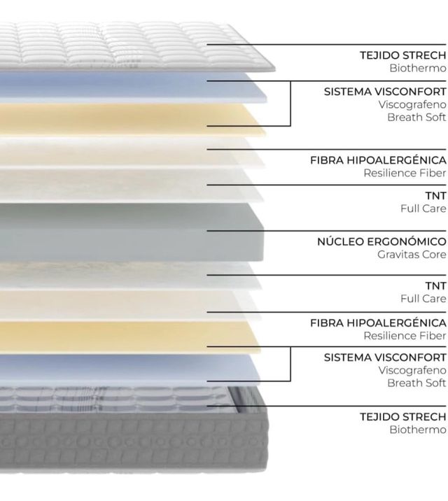 Colchón viscoelástico 105x180 cm.