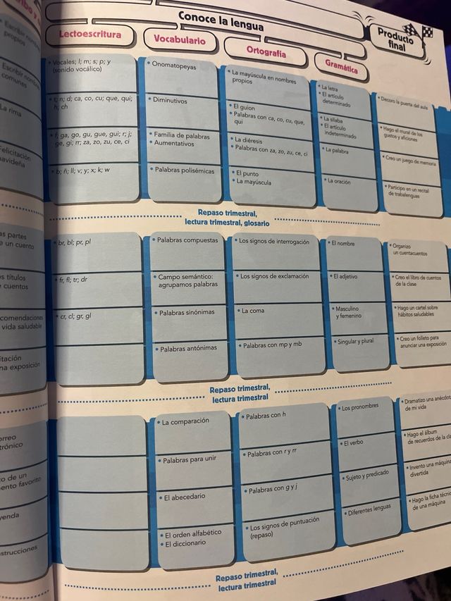 Lengua 1. (Incluye Taller de Lectura comprensiva)